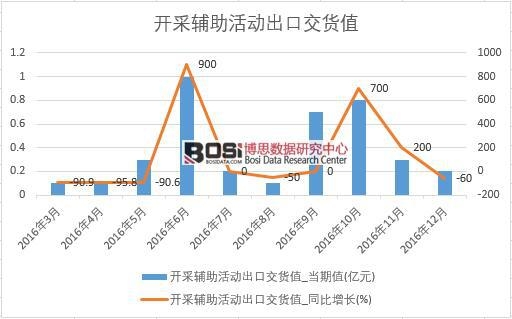 2016���Ї�(gu��)�_���o�����(d��ng)���ڽ�؛ֵ��(sh��)��(j��)�¶Ƚy(t��ng)Ӌ(j��)��