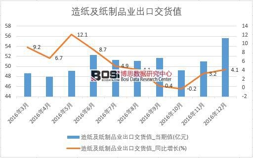 2016���Ї��켈������Ʒ�I(y��)���ڽ�؛ֵ��(sh��)��(j��)�¶Ƚy(t��ng)Ӌ��