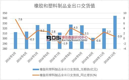 2016���Ї����z��������Ʒ�I���ڽ�؛ֵ�����¶ȽyӋ��