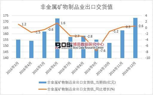 2016���Ї��ǽ��ٵV����Ʒ�I(y��)���ڽ�؛ֵ��(sh��)��(j��)�¶Ƚy(t��ng)Ӌ(j��)��