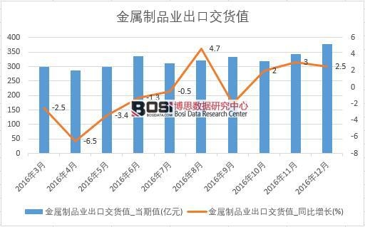 2016���Ї�������Ʒ�I���ڽ�؛ֵ�����¶ȽyӋ��