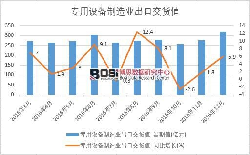 2016���Ї������O������I���ڽ�؛ֵ�����¶ȽyӋ��