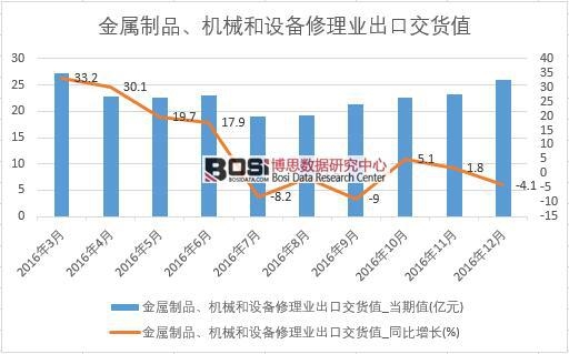 2016���Ї��Cе�O������I���ڽ�؛ֵ�����¶ȽyӋ��