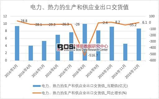 2016���Ї���������������a�͹����I���ڽ�؛ֵ�����¶ȽyӋ��