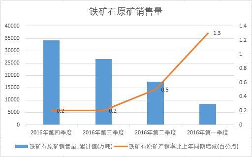 2016���Ї��F�Vʯԭ�V�N�������ȽyӋ��