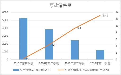 2016���Ї�ԭ�}�N�������ȽyӋ��