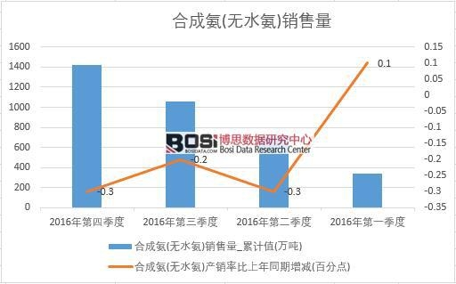 2016���Ї�(gu��)�ϳɰ�(�o(w��)ˮ��)�N�������Ƚy(t��ng)Ӌ(j��)��