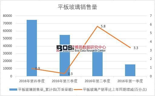 2016���Ї�(gu��)ƽ�岣���N�������Ƚy(t��ng)Ӌ(j��)��