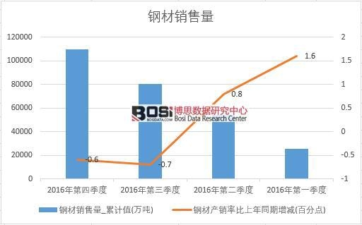 2016���Ї�䓲��N�������Ƚy(t��ng)Ӌ(j��)��