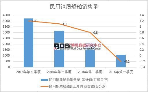 2016���Ї�������|�����N�������ȽyӋ��