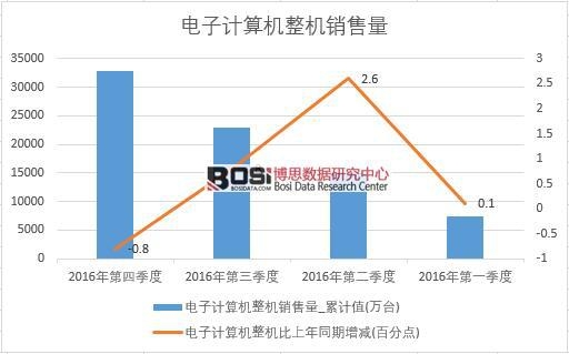 2016���Ї����Ӌ��C���C�N�������ȽyӋ��