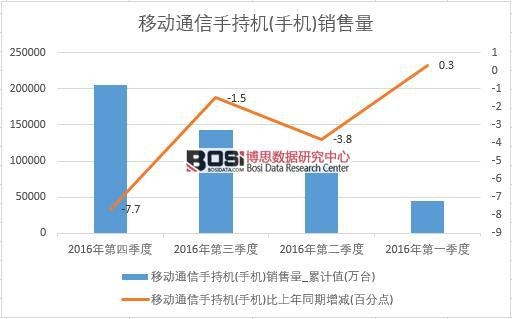 2016���Ї��֙C�N�������ȽyӋ��