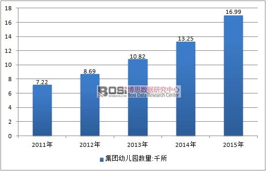 2011-2015���Ї����F�׃��@������r