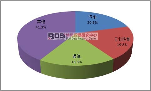 2015��ȫ���^������Α��ýY��