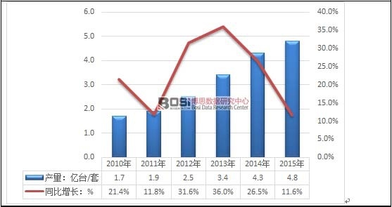 2010-2015���҇��z�߮a���������߄݈D