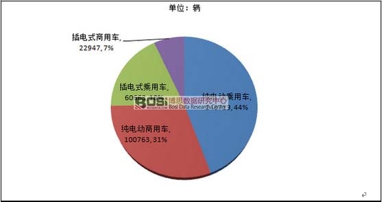 2015���Ї�����Դ��܇�N���ֲ�