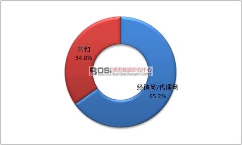 2015���Ї�ɽȪˮ�ИI�N�������ֲ�