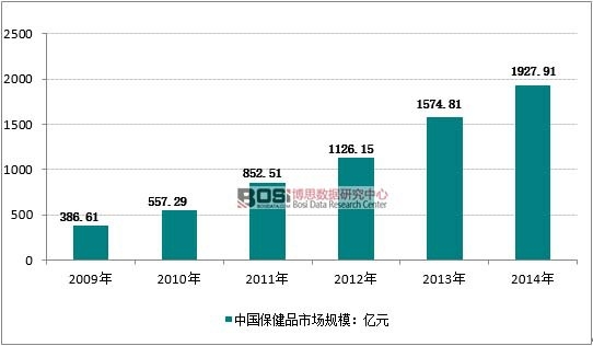 2009-2014���҇�����Ʒ�Ј�Ҏģ�߄݈D