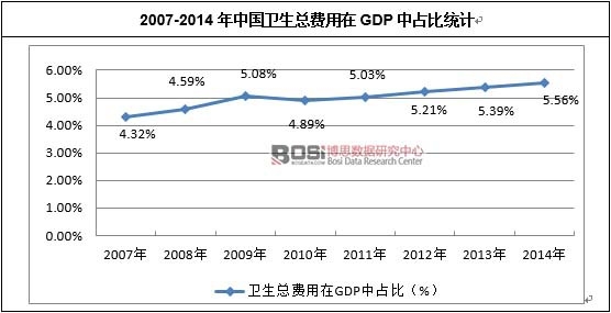 2007-2014���Ї��l�����M����GDP��ռ�ȽyӋ