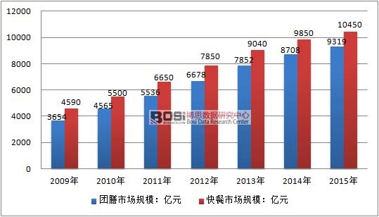 2009-2015���Ї��F(tu��n)�ż���ͷ���(w��)�ИI(y��)�Ј�(ch��ng)Ҏ(gu��)ģ��r