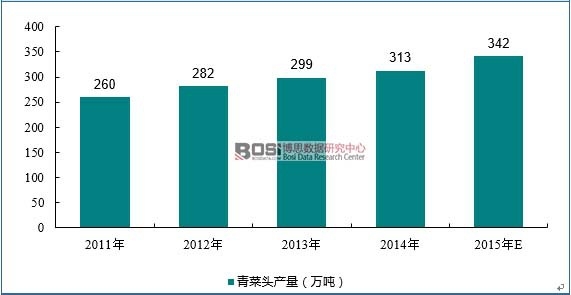 2011-2015��ȫ������^�a��