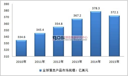2010-2015��ȫ����aƷ�Ј�Ҏģ�߄݈D