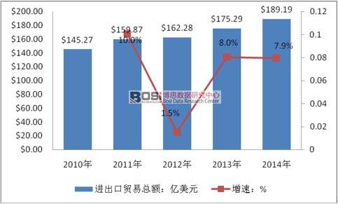 2010-2014��ȫ��������m��������M���ڿ��~�߄�