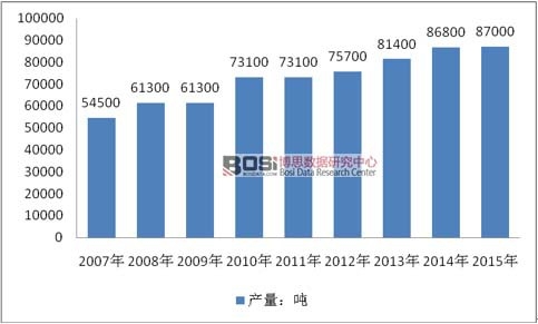 2007-2015��ȫ���u�V�a��