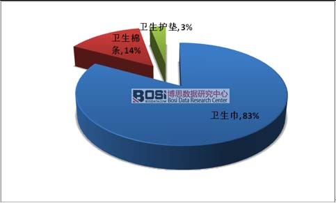 2015���҇�(gu��)���(l��i)Ů�������l(w��i)����Ʒ�Ј�(ch��ng)���~