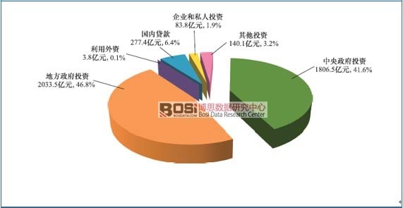 2014���҇�ˮ���̶��Y�aͶ�YӋ��