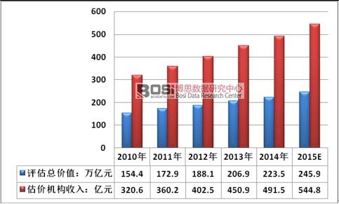 2010-2015���Ї����خa(ch��n)���r�C��(g��u)����Ҏ(gu��)ģ