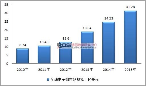 2010-2015��ȫ����ӟ��Ј�(ch��ng)Ҏ(gu��)ģ