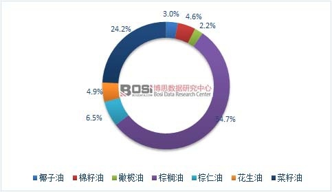 2015��ȫ����Ҫʳ���͹��o�Y��