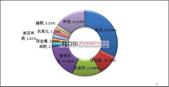 ��ֹ��2016��8�µ��҇�����Ʒ�aƷ�Y��