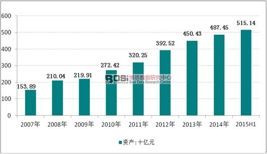 2006-2015���ϰ����҇���I(y��)�Y�a(ch��n)�߄�(sh��)�D