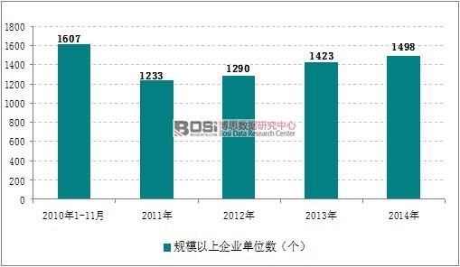 2010-2014���҇��׾������ИIҎģ������I��������