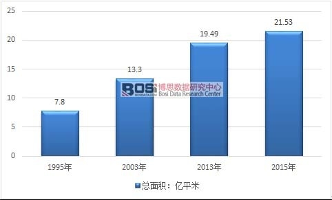 1995-2015���҇��w�����^����e�߄݈D