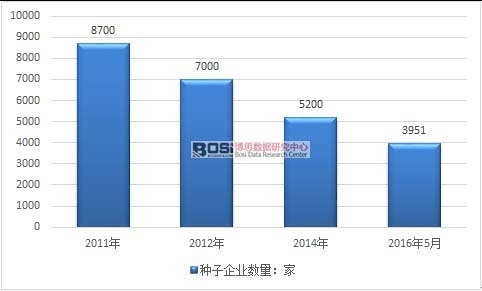 2011-2016���Ї��N�I��I������r