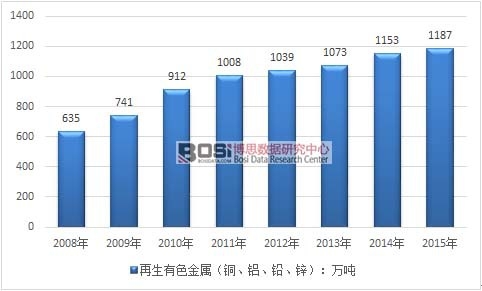 2008-2015���҇�������ɫ���ٮa���߄݈D