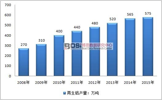 2008��-2015�҇������X�a��