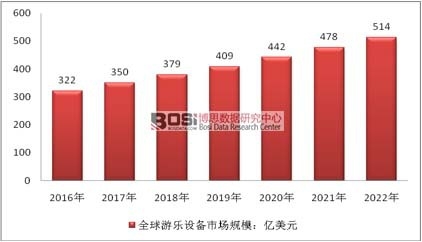 2016-2022��ȫ���Θ��O(sh��)���Ј�Ҏ(gu��)ģ�A(y��)�y