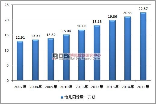 2007-2015���҇�(gu��)�׃��@��(sh��)���߄�(sh��)�D