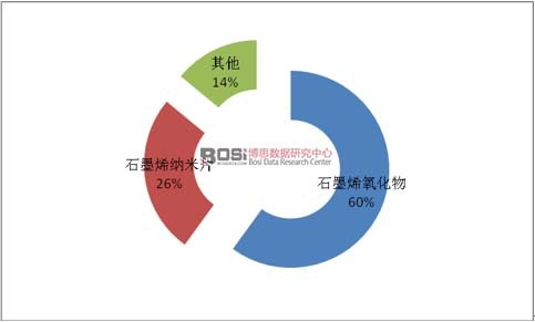 2015��ȫ��ʯīϩ�Ј����