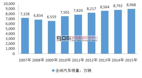 2007-2015��ȫ����܇�N���yӋ
