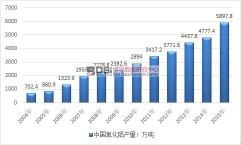 2007-2015���Ї�(gu��)�����X�a(ch��n)���߄�(sh��)�D