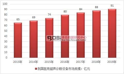 2013-2019 ���Ї��t�ó��\���O���Ј�Ҏ�߄݈D