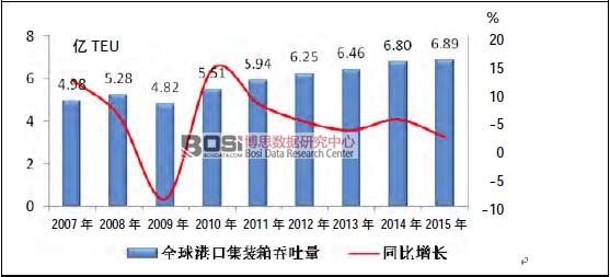2007 ��&mdash;2015 ��ȫ��ۿڼ��b�������������L��