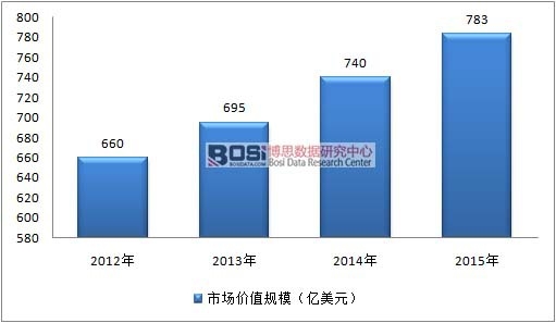 2012-2015��ȫ��ͺϲ����Ј�Ҏģ