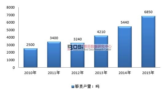 2010-2015���Ї�޼���ИI�a����r