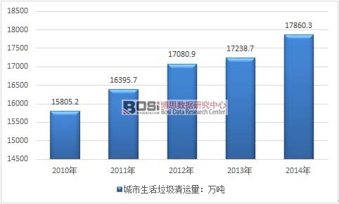 2010-2014���Ї�(gu��)���������������\(y��n)���߄�(sh��)�D
